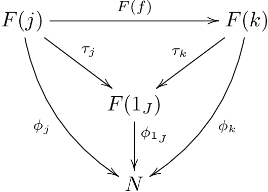 commuting diagram