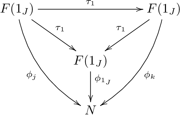 commuting diagram